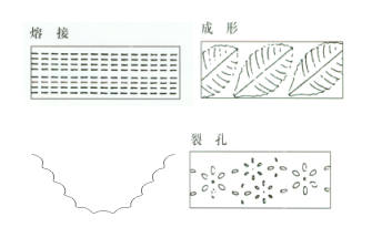 超声波冲孔机在运动鞋面上的应用